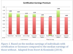 Certification Earnings Premium